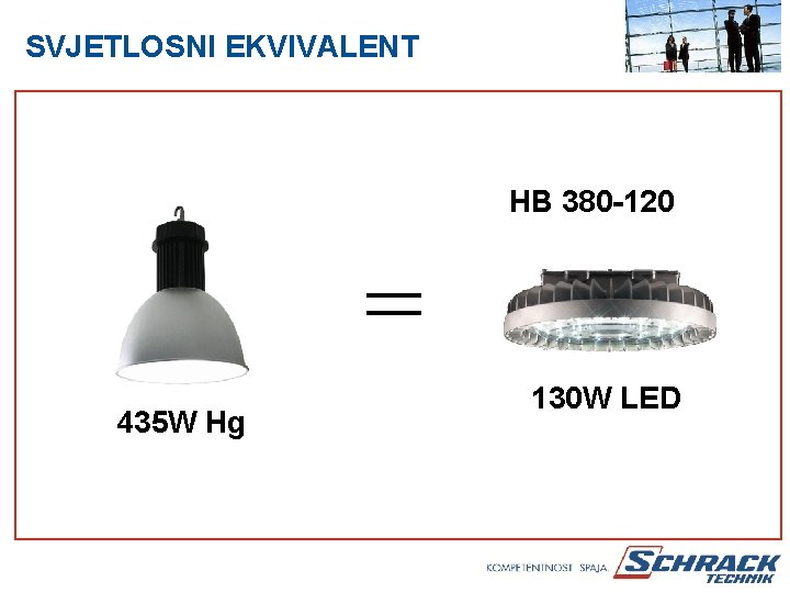 SVJETLOSNI EKVIVALENT HB 380 -120 = 435 W Hg 130 W LED 