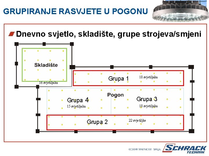 GRUPIRANJE RASVJETE U POGONU Dnevno svjetlo, skladište, grupe strojeva/smjeni Grupa 1 16 svjetiljaka Grupa