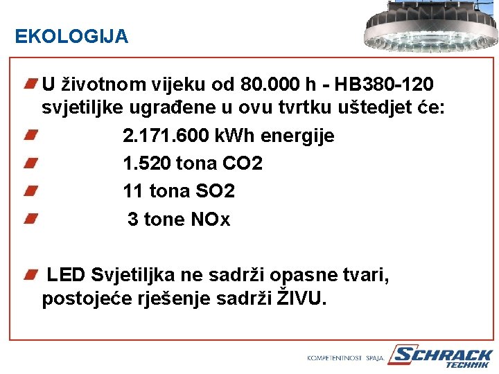 EKOLOGIJA U životnom vijeku od 80. 000 h - HB 380 -120 svjetiljke ugrađene