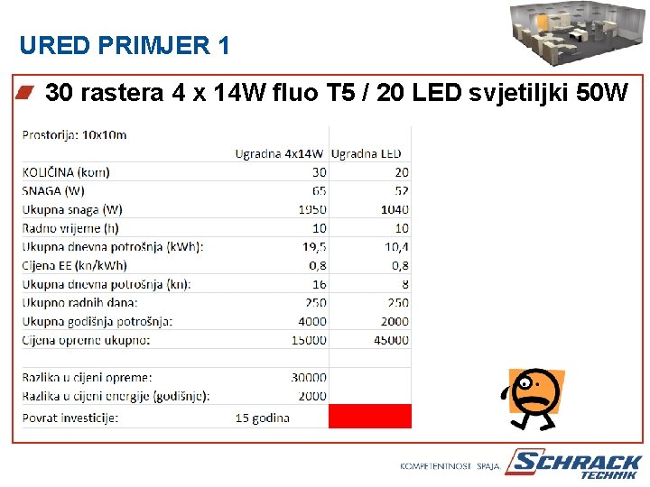 URED PRIMJER 1 30 rastera 4 x 14 W fluo T 5 / 20