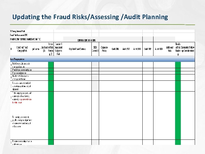 Updating the Fraud Risks/Assessing /Audit Planning 