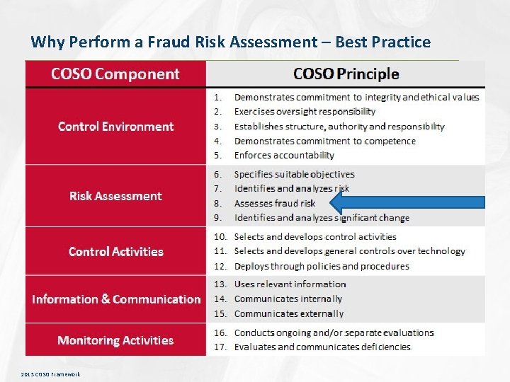 Why Perform a Fraud Risk Assessment – Best Practice 2013 COSO Framework 