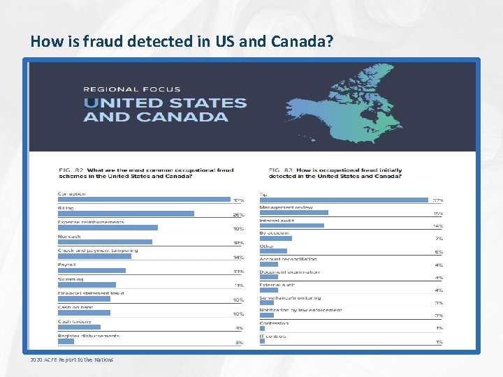 How is fraud detected in US and Canada? 2020 ACFE Report to the Nations