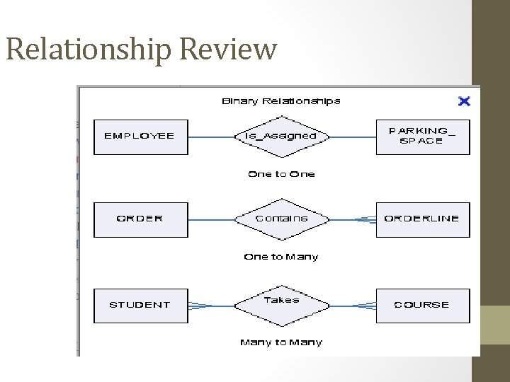 Relationship Review Relationship Review