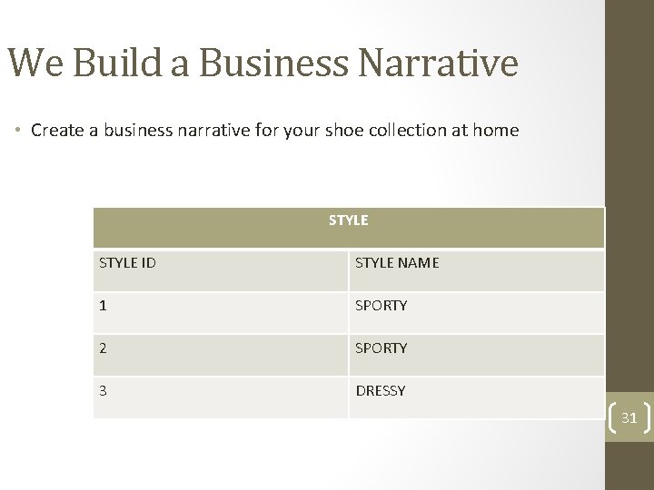 We Build a Business Narrative • Create a business narrative for your shoe collection We Build a Business Narrative • Create a business narrative for your shoe collection
