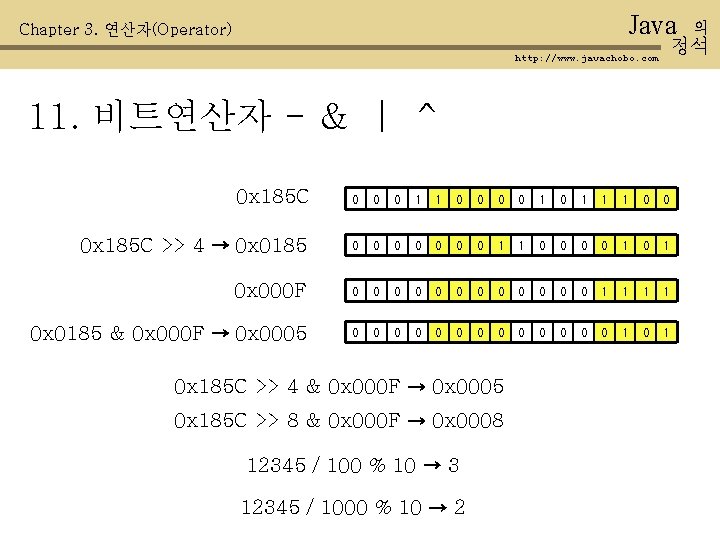 Java Chapter 3. 연산자(Operator) http: //www. javachobo. com 정석 11. 비트연산자 - & |