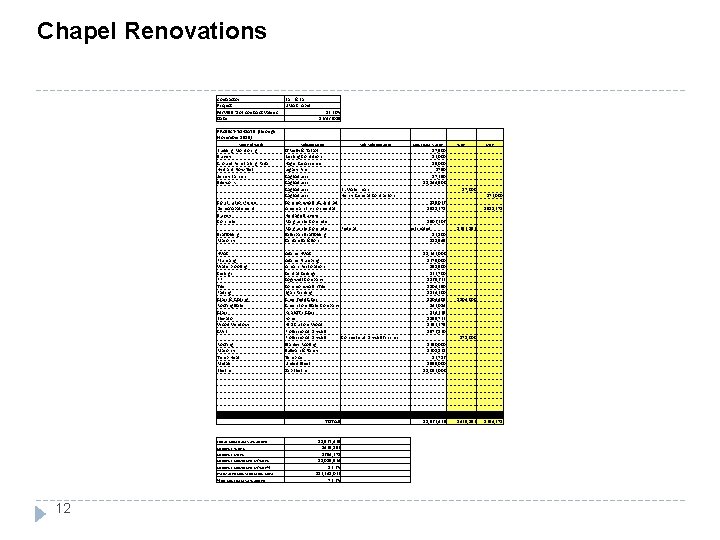 Chapel Renovations Contractor: Project: M/WBE % of Contract Values: Date PROJECT-TO-DATE: (Through November 2015)