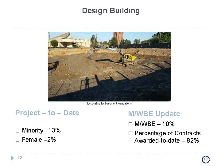Design Building Project – to – Date M/WBE Update M/WBE – 10% � Percentage