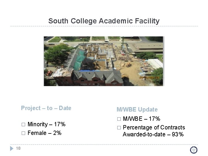 South College Academic Facility Project – to – Date � Minority – 17% �