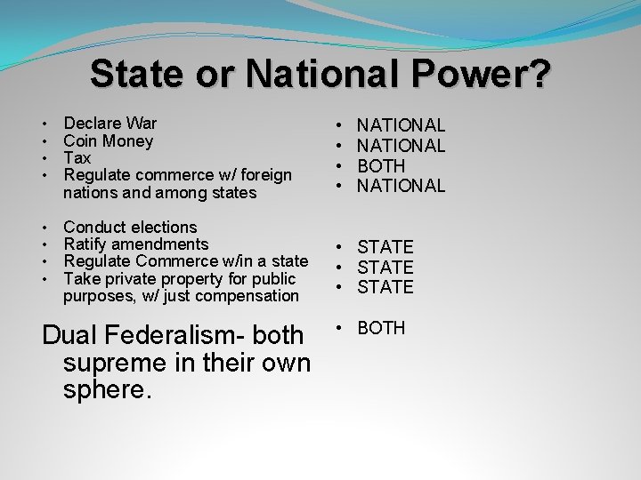 State or National Power? • • Declare War Coin Money Tax Regulate commerce w/