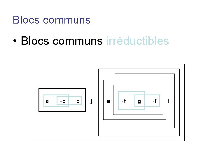 Blocs communs • Blocs communs irréductibles a -b c j e -h g -f