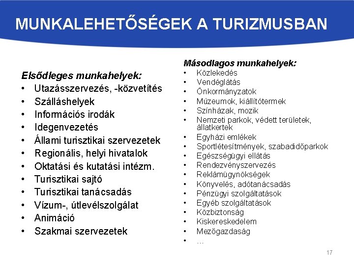 MUNKALEHETŐSÉGEK A TURIZMUSBAN Másodlagos munkahelyek: Elsődleges munkahelyek: • Utazásszervezés, -közvetítés • Szálláshelyek • Információs