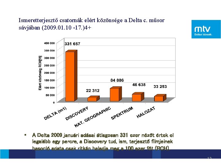 Ismeretterjesztő csatornák elért közönsége a Delta c. műsor sávjában (2009. 01. 10 -17. )4+