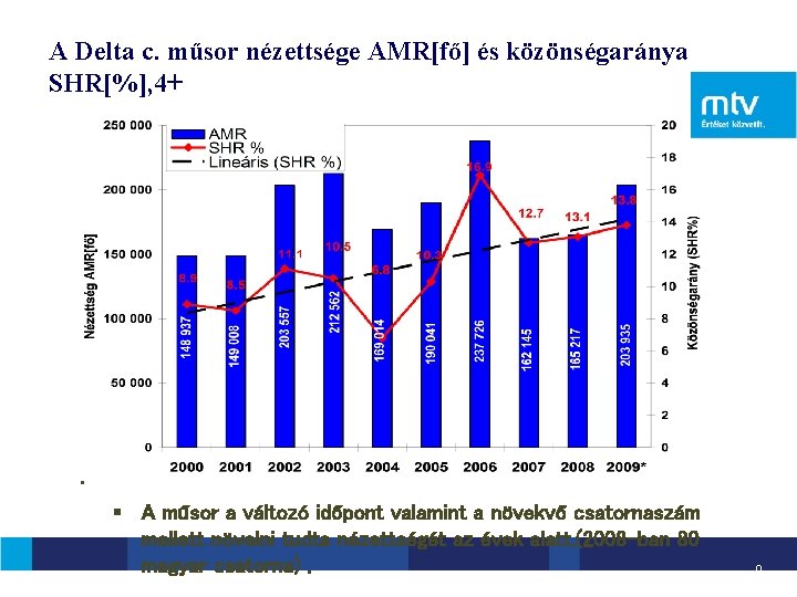 A Delta c. műsor nézettsége AMR[fő] és közönségaránya SHR[%], 4+ § *A 2009 -es