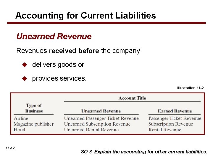 Accounting for Current Liabilities Unearned Revenues received before the company u delivers goods or