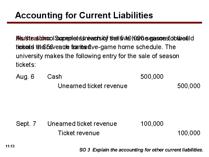 Accounting for Current Liabilities Illustration: University sellsfive 10, 000 As the school. Superior completes