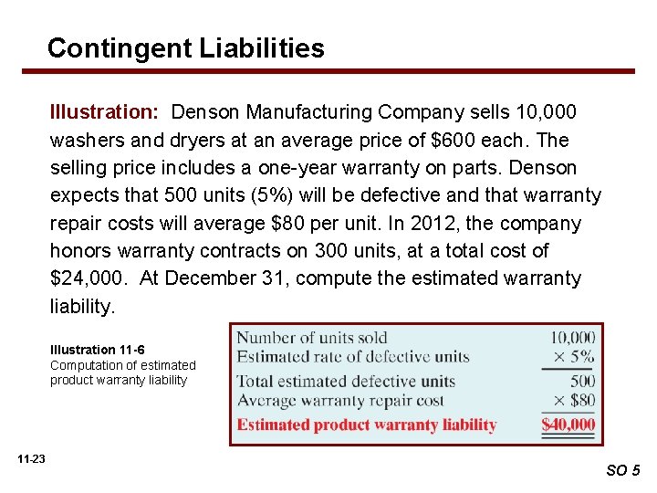 Contingent Liabilities Illustration: Denson Manufacturing Company sells 10, 000 washers and dryers at an