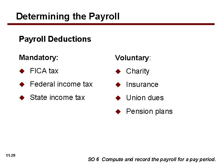 Determining the Payroll Deductions Mandatory: 11 -29 Voluntary: u FICA tax u Charity u