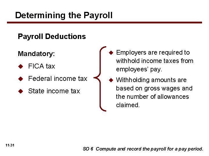 Determining the Payroll Deductions Mandatory: 11 -31 u FICA tax u Federal income tax