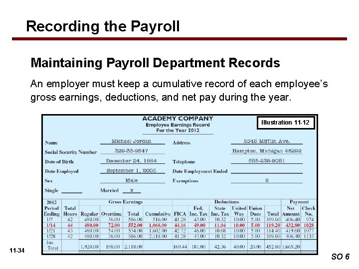 Recording the Payroll Maintaining Payroll Department Records An employer must keep a cumulative record