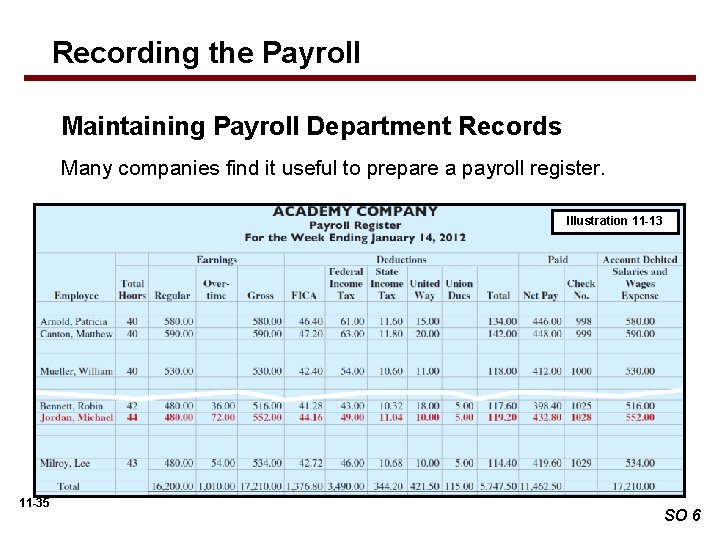 Recording the Payroll Maintaining Payroll Department Records Many companies find it useful to prepare