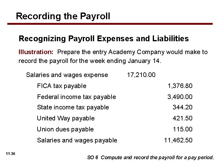 Recording the Payroll Recognizing Payroll Expenses and Liabilities Illustration: Prepare the entry Academy Company