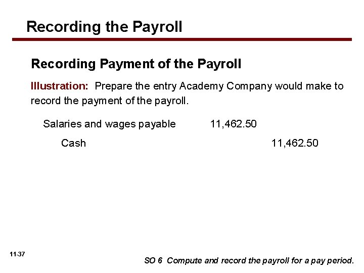 Recording the Payroll Recording Payment of the Payroll Illustration: Prepare the entry Academy Company