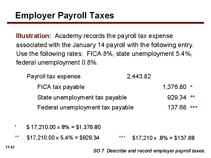 Employer Payroll Taxes Illustration: Academy records the payroll tax expense associated with the January