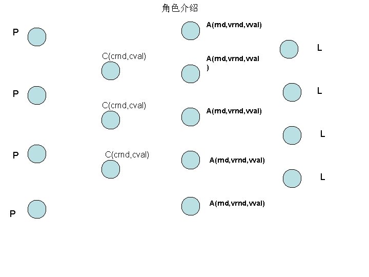 角色介绍 A(rnd, vval) P C(crnd, cval) L A(rnd, vval ) L P C(crnd, cval)