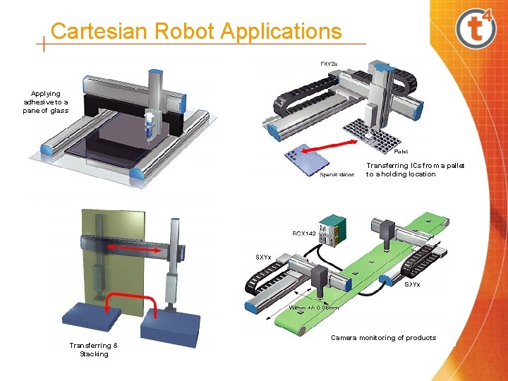 Cartesian Robot Applications Applying adhesive to a pane of glass Transferring ICs from a