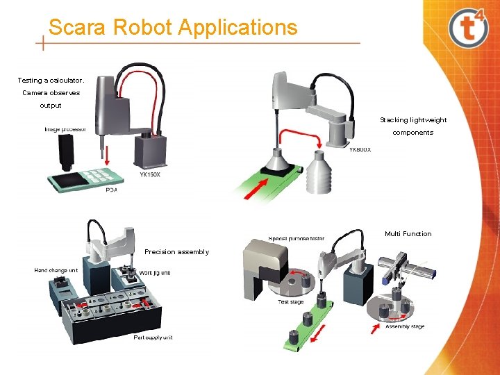 Scara Robot Applications Testing a calculator. Camera observes output Stacking lightweight components Multi Function
