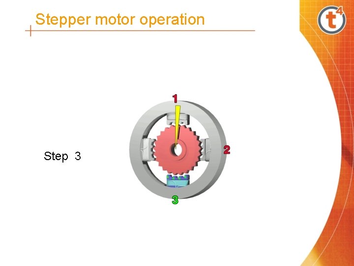 Stepper motor operation Step 3 