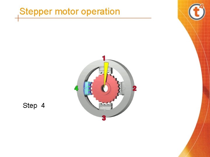 Stepper motor operation Step 4 