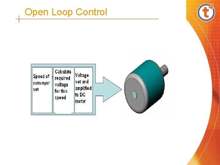 Open Loop Control 