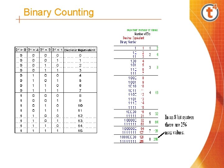 Binary Counting 