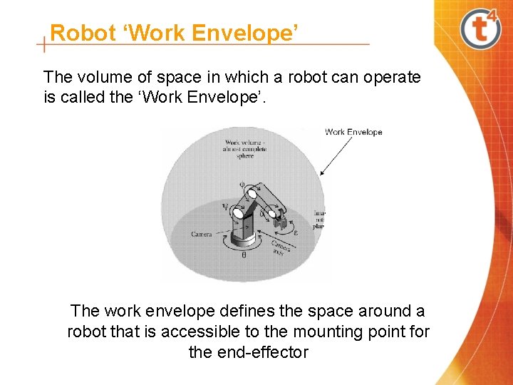 Robot ‘Work Envelope’ The volume of space in which a robot can operate is