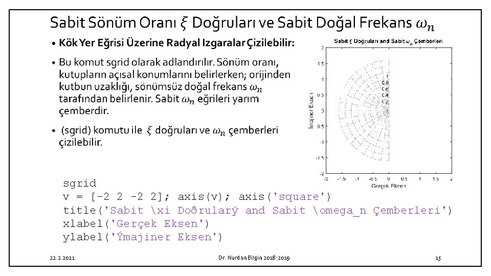  • sgrid v = [-2 2]; axis(v); axis('square') title('Sabit xi Doðrularý and Sabit