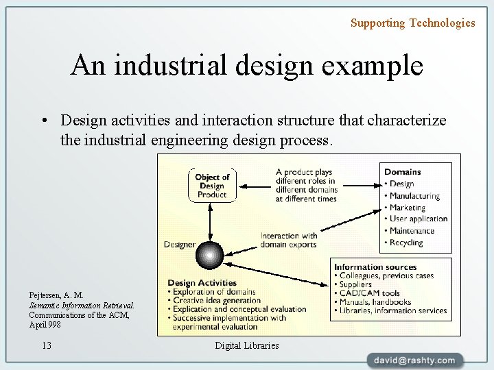 Supporting Technologies An industrial design example • Design activities and interaction structure that characterize