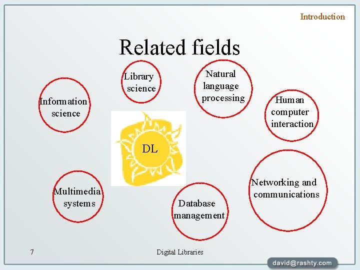 Introduction Related fields Natural language processing Library science Information science Human computer interaction DL