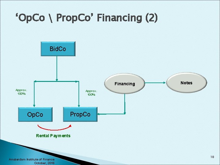 ‘Op. Co  Prop. Co’ Financing (2) Bid. Co Financing Approx. 100% Notes Approx.