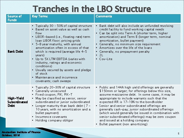 Source of Funds Bank Debt High-Yield Subordinated Debt Tranches in the LBO Structure Key