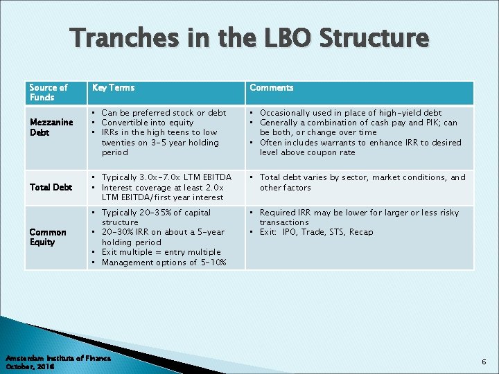 Tranches in the LBO Structure Source of Funds Key Terms Comments • Can be