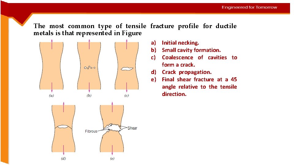 The most common type of tensile fracture profile for ductile metals is that represented