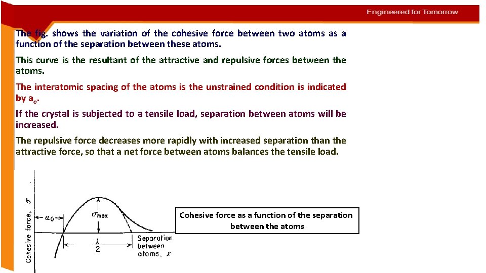 The fig. shows the variation of the cohesive force between two atoms as a