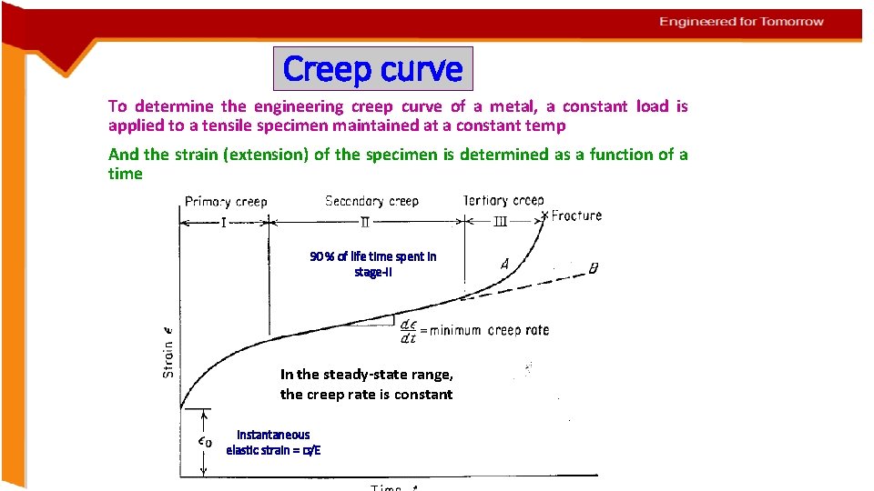 Creep curve To determine the engineering creep curve of a metal, a constant load