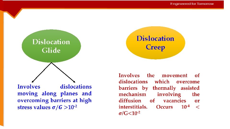 Dislocation Creep Dislocation Glide 