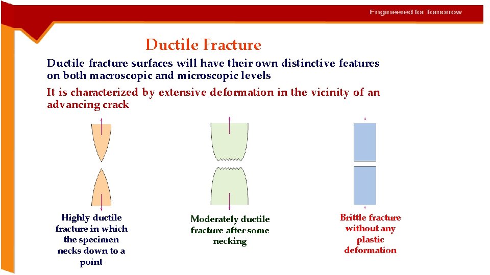 Ductile Fracture Ductile fracture surfaces will have their own distinctive features on both macroscopic