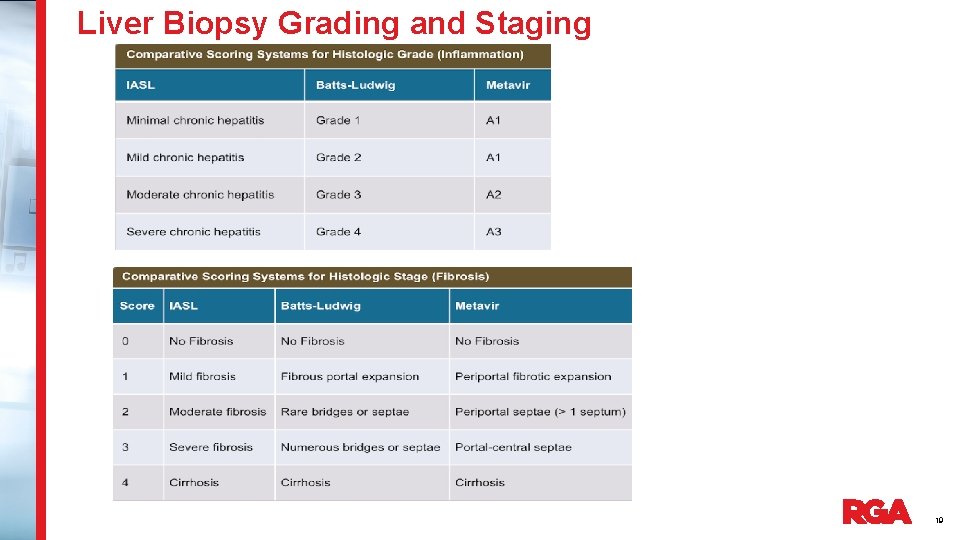 Liver Biopsy Grading and Staging 19 