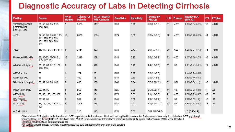 Diagnostic Accuracy of Labs in Detecting Cirrhosis 33 