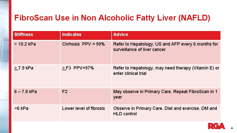 Fibro. Scan Use in Non Alcoholic Fatty Liver (NAFLD) Stiffness Indicates Advice > 10.
